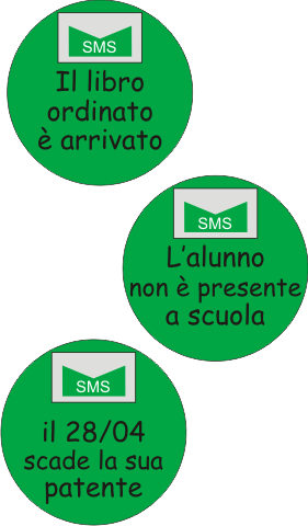 esempi di utilizzo
